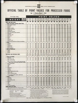 a sheet of paper with numbers and a chart
