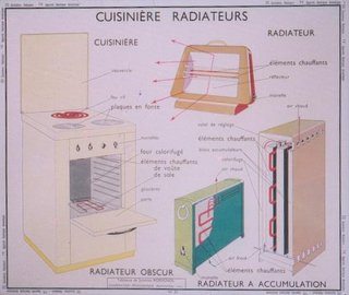 a diagram of different types of ovens