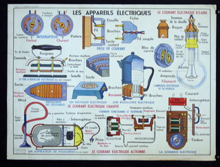 a poster with text and diagrams