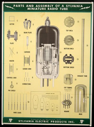 a poster with various components