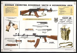 a poster with different types of guns