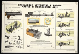 a poster with different parts of a gun