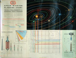 a poster with diagram and charts
