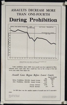 a black and white poster with a graph