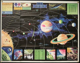 a poster of planets and stars