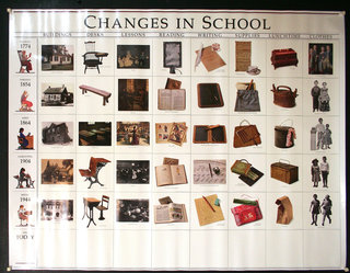 a poster with many images of various objects