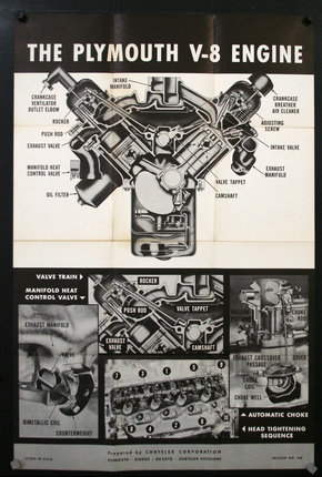 a poster showing the parts of a car engine