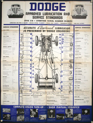 a poster of a car service manual