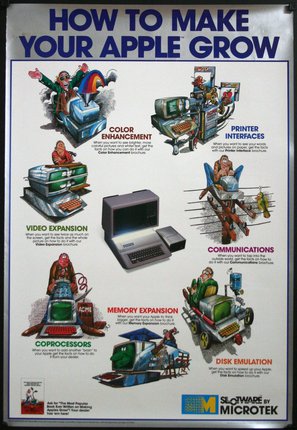 a poster with different types of computers