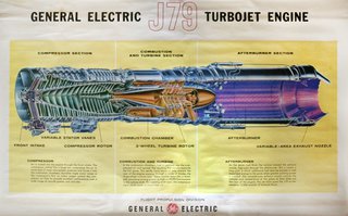 a diagram of a turbojet engine