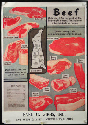 a poster of meat cuts