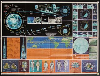 a poster with images of the earth and the moon