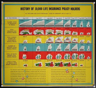 a poster with a chart of life insurance