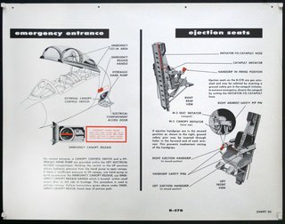 a manual of an airplane seat