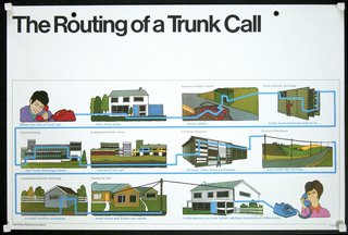 a diagram of a trunk call