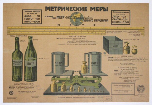 a poster with a diagram of a bottle and a measuring tape