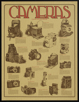 poster with illustrations of various vintage cameras and their names